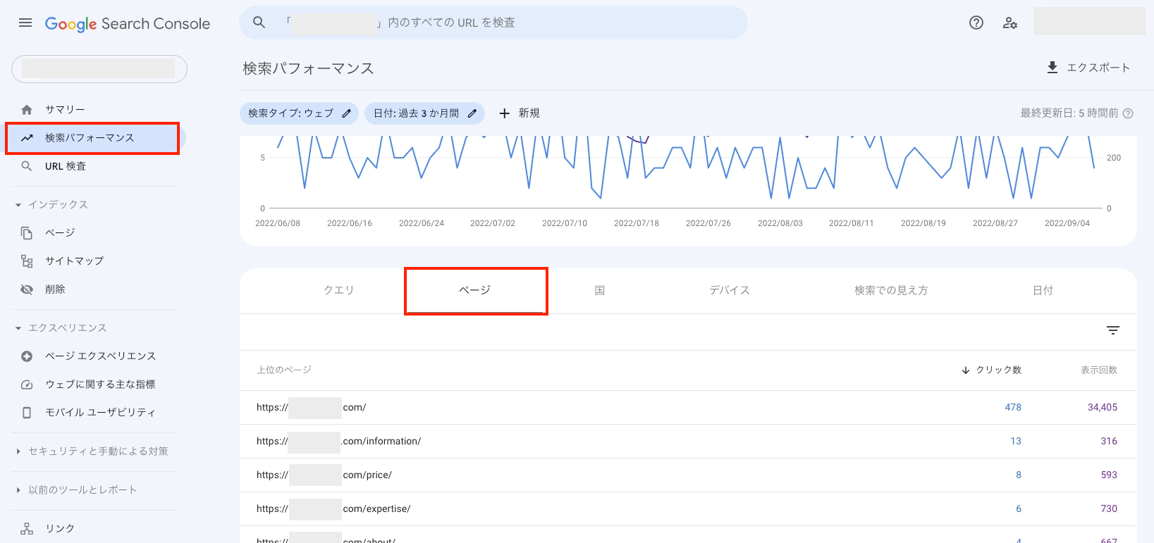 検索パフォーマンスのページから確認