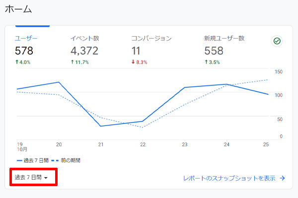 ホームの概要と見方