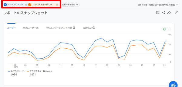 レポートのスナップショットの見方