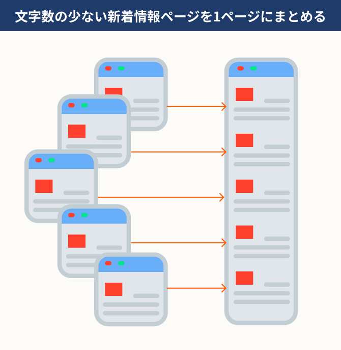 統合するべきページ